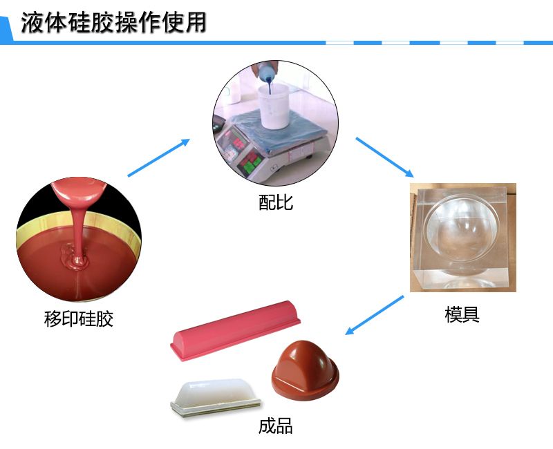 宏圖移印硅膠，您工廠的不二選擇！
